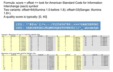 Quality Scores And Read Accuracy .